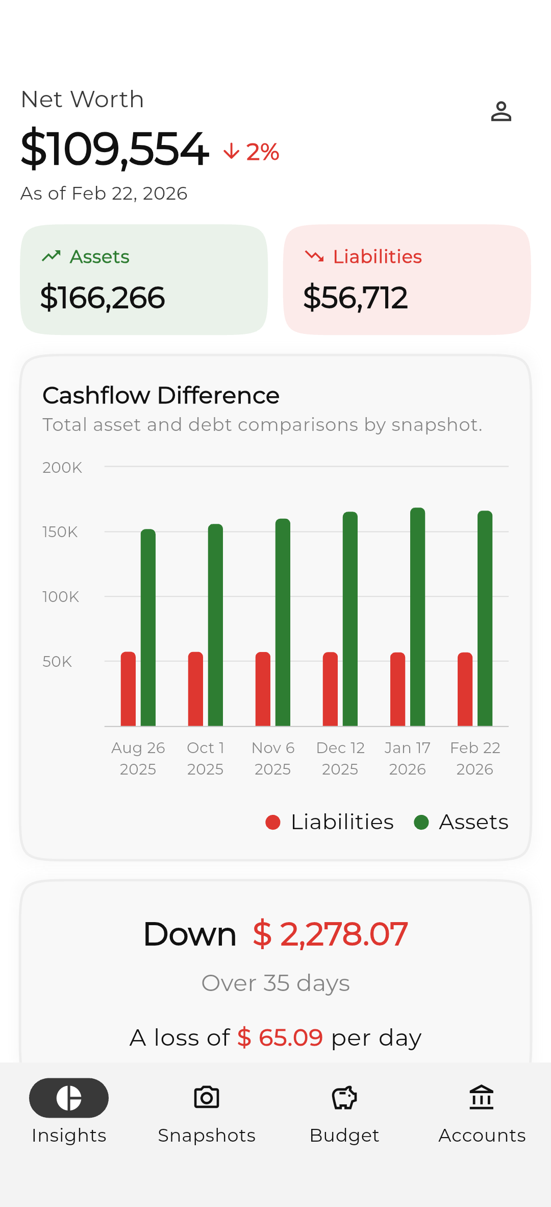 RetroFin spending insights with detailed analytics and charts