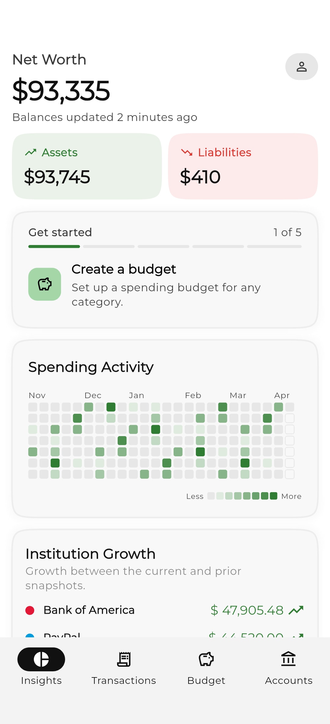 RetroFin spending insights with detailed analytics and charts