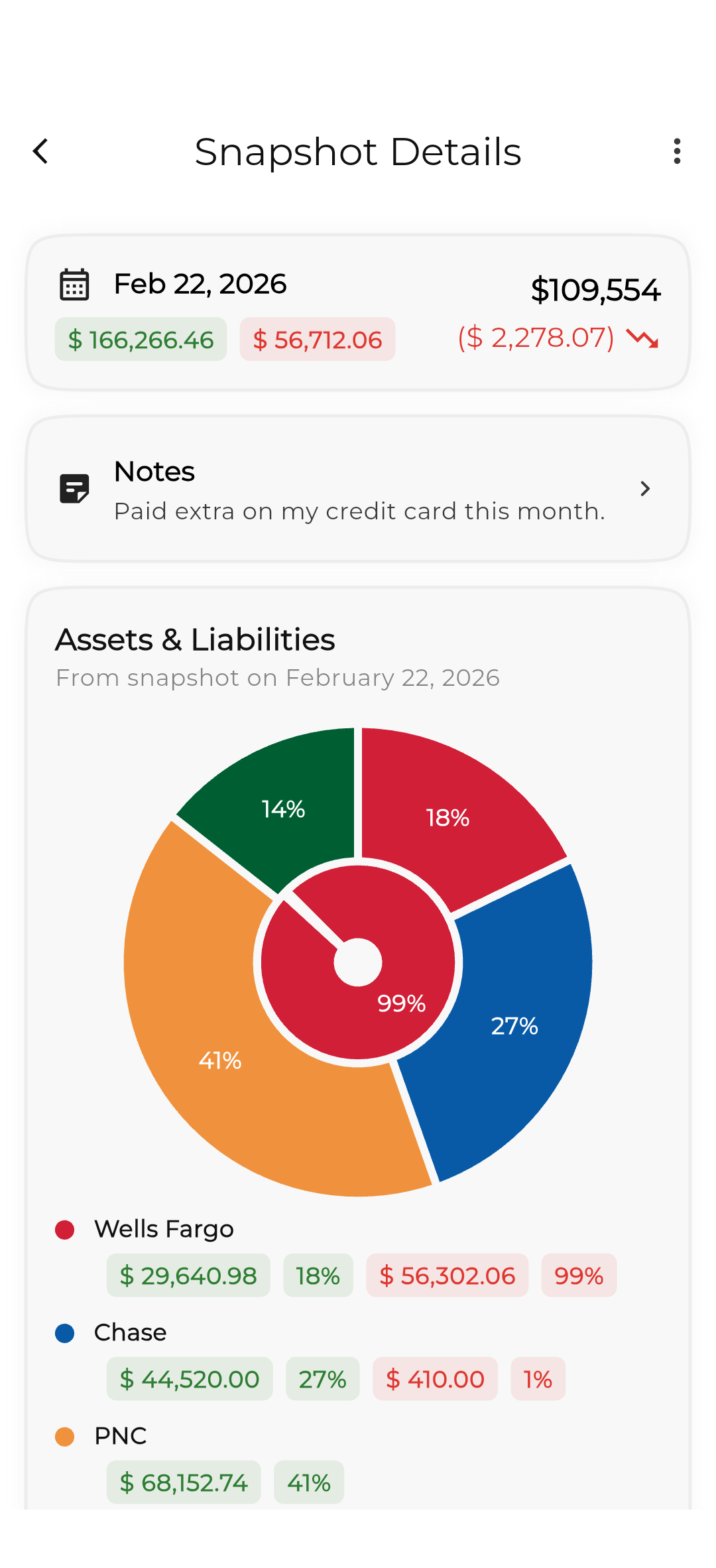 RetroFin net worth snapshot showing financial overview and account balances