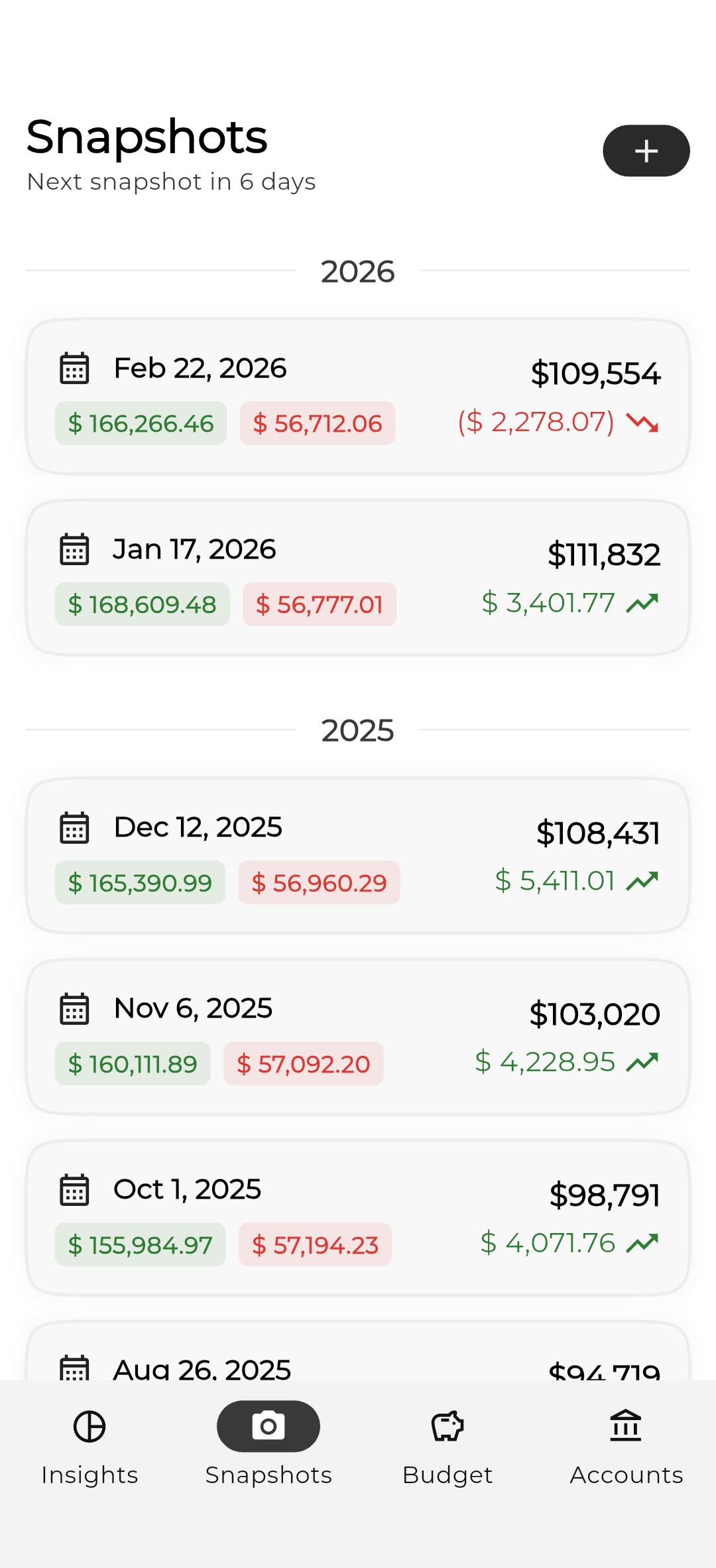 RetroFin net worth snapshots over time